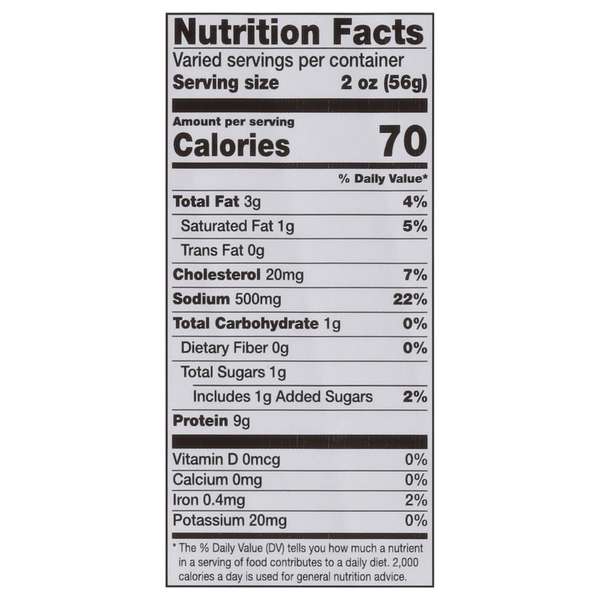 Nutritional Panel