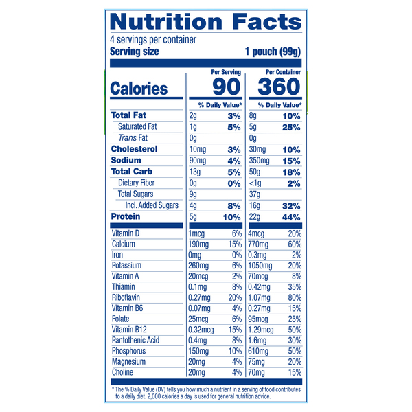 Nutritional Panel