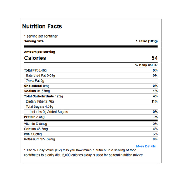 Nutritional Panel