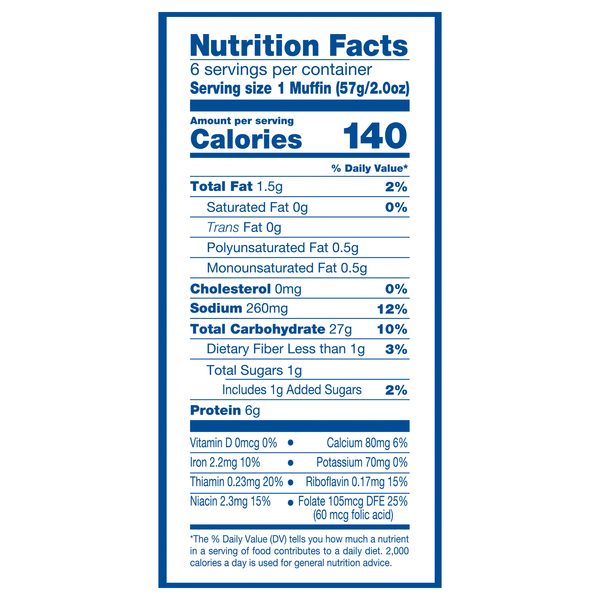 Nutritional Panel
