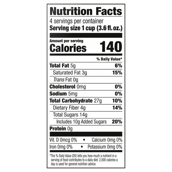 Nutritional Panel