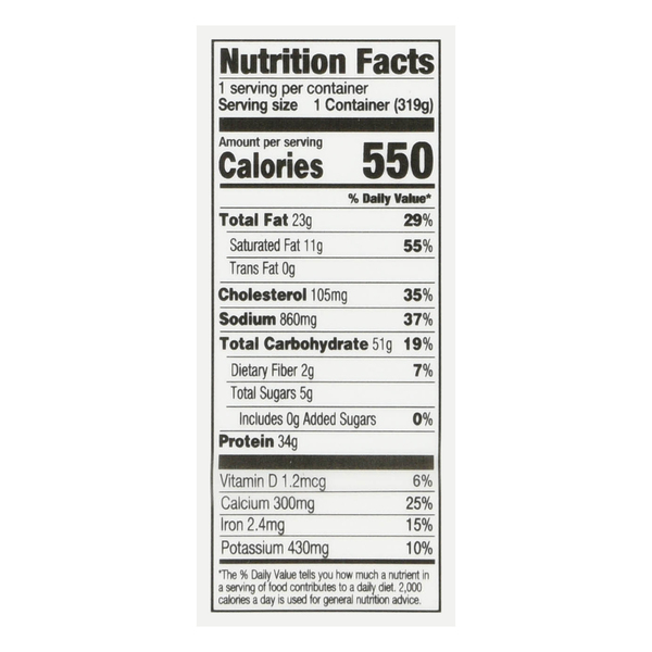 Nutritional Panel