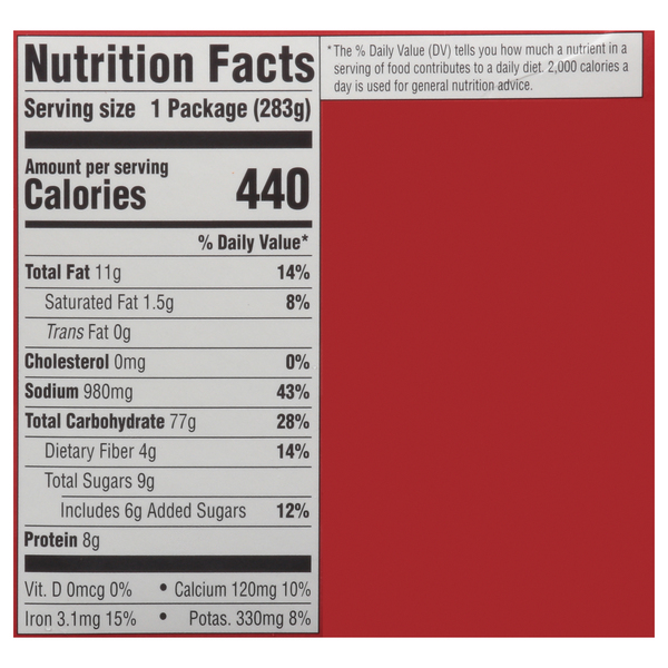 Nutritional Panel