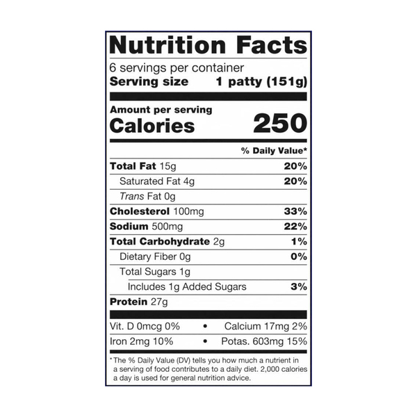Nutritional Panel