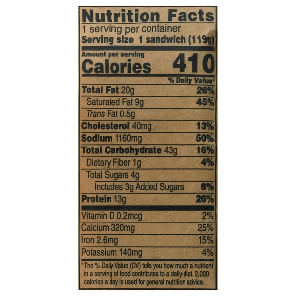 Nutritional Panel