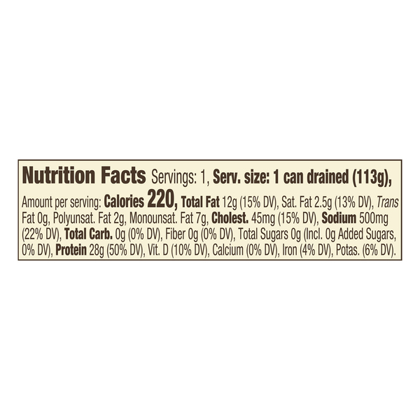 Nutritional Panel
