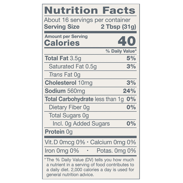 Nutritional Panel