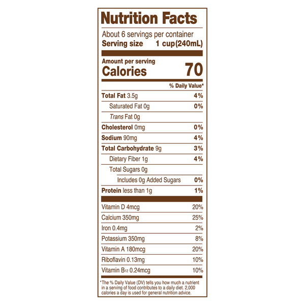 Nutritional Panel
