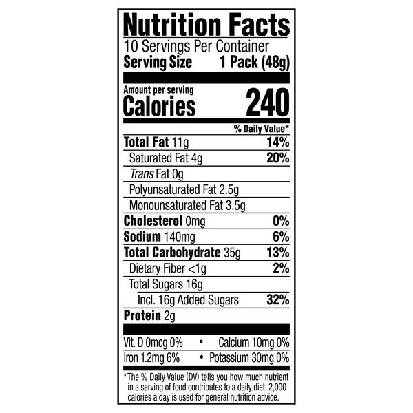 Nutritional Panel