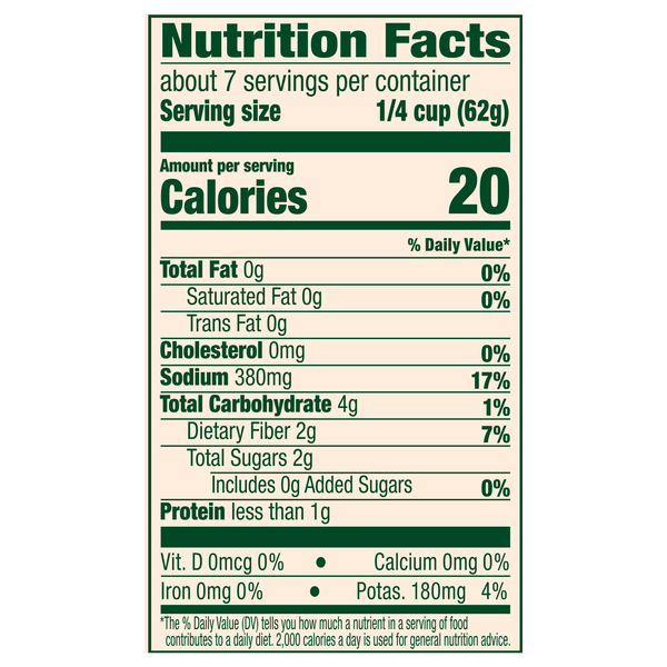 Nutritional Panel