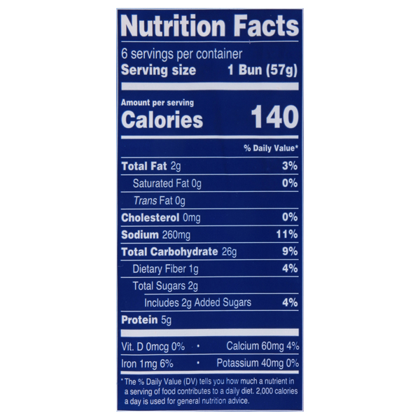 Nutritional Panel