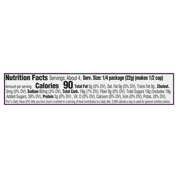 Nutritional Panel
