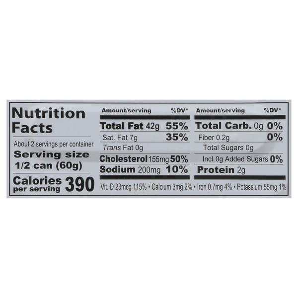Nutritional Panel