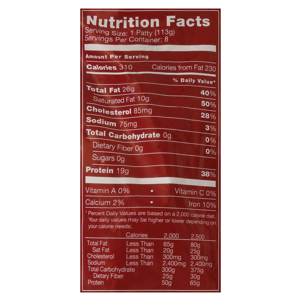 Nutritional Panel