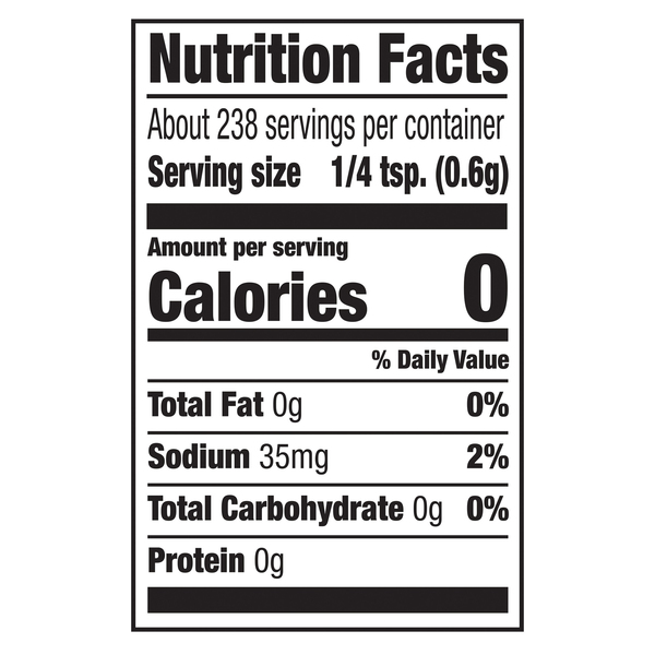 Nutritional Panel