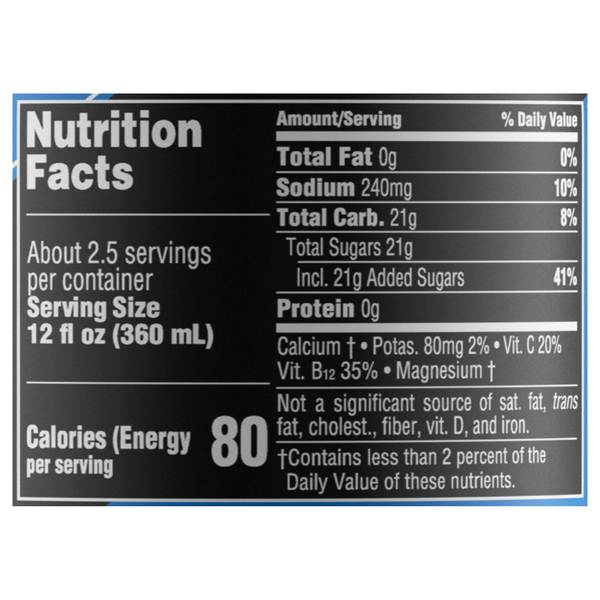 Nutritional Panel