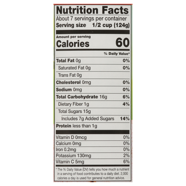 Nutritional Panel