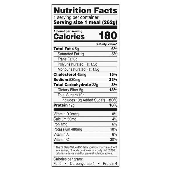 Nutritional Panel