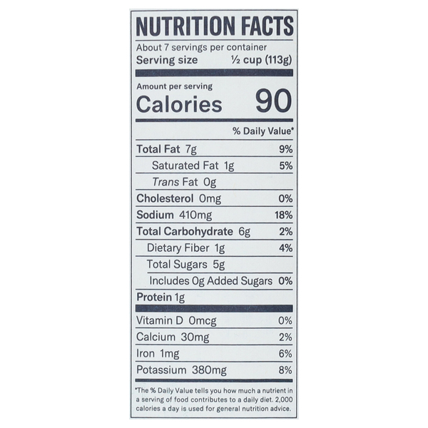 Nutritional Panel