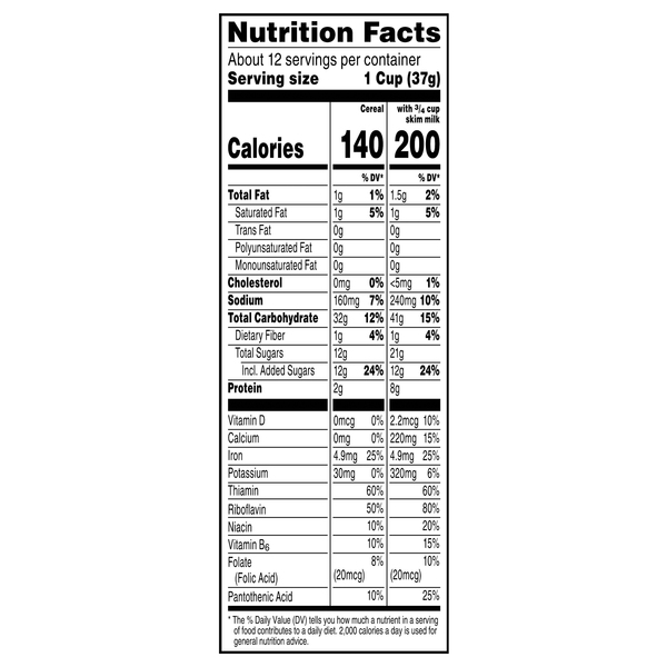 Nutritional Panel