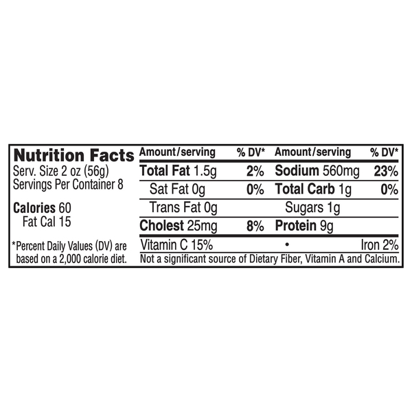 Nutritional Panel