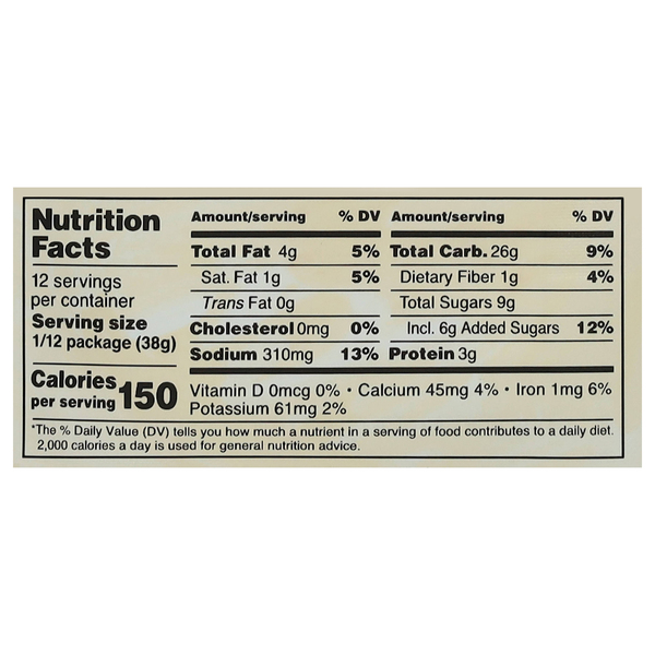 Nutritional Panel