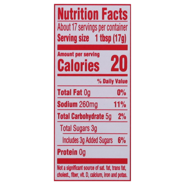 Nutritional Panel