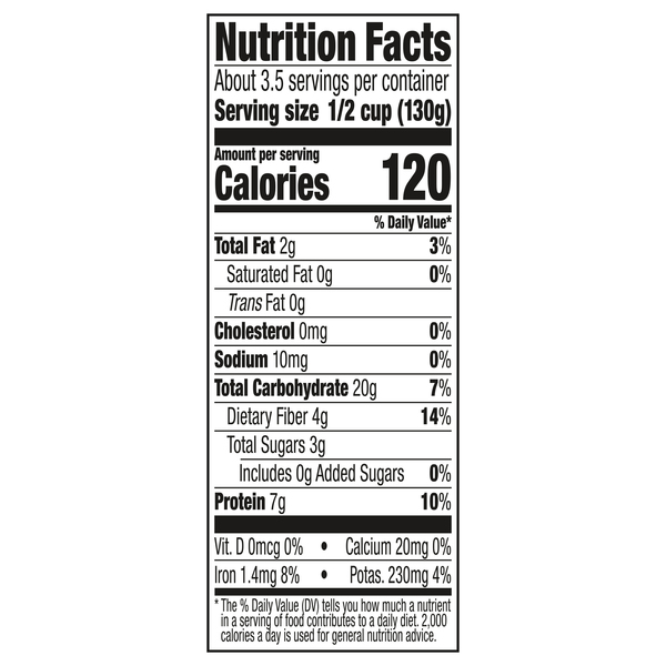 Nutritional Panel
