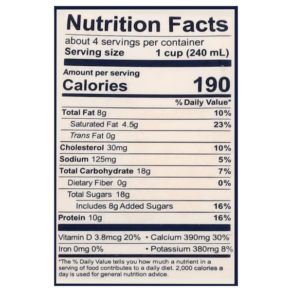 Nutritional Panel
