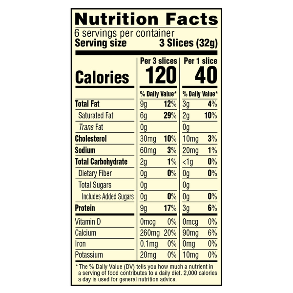 Nutritional Panel