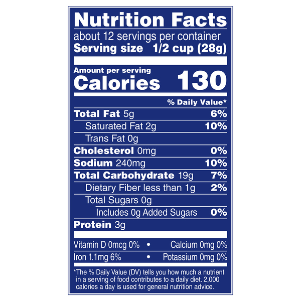 Nutritional Panel
