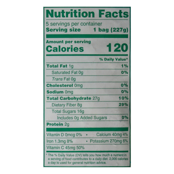 Nutritional Panel