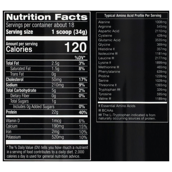 Nutritional Panel