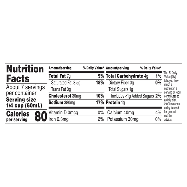 Nutritional Panel