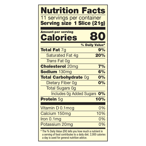 Nutritional Panel
