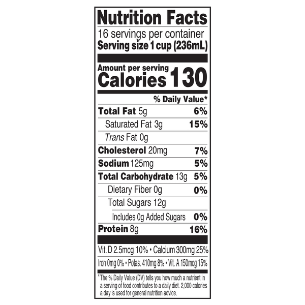 Nutritional Panel