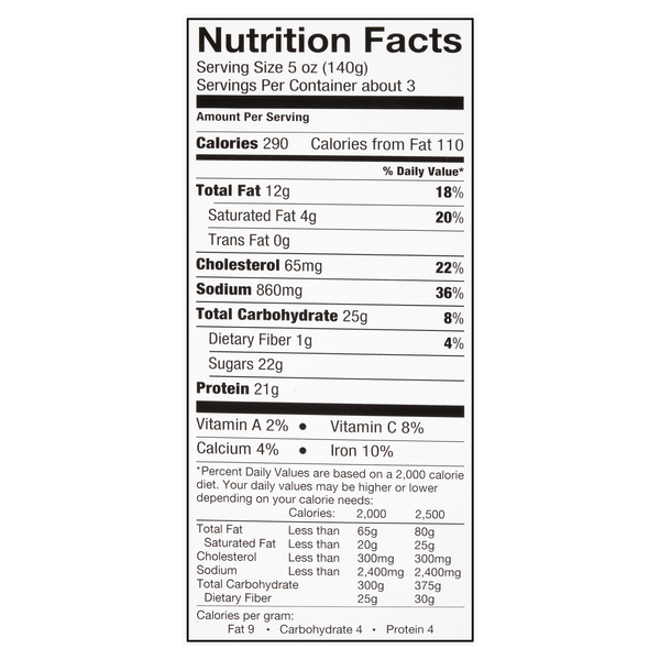 Nutritional Panel