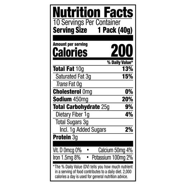 Nutritional Panel