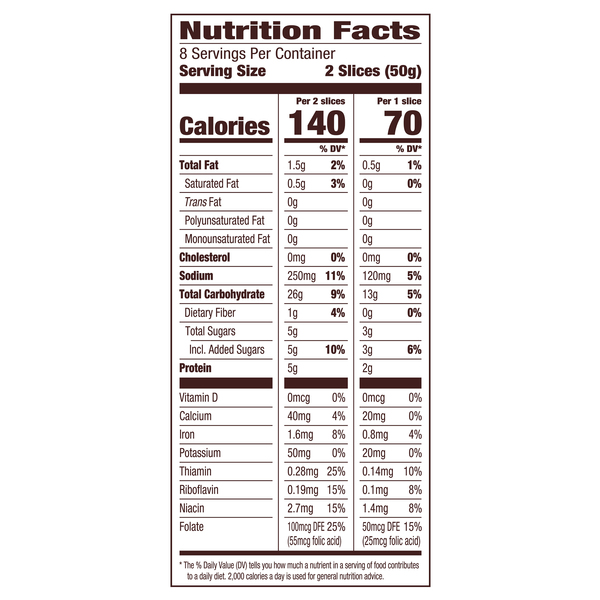 Nutritional Panel
