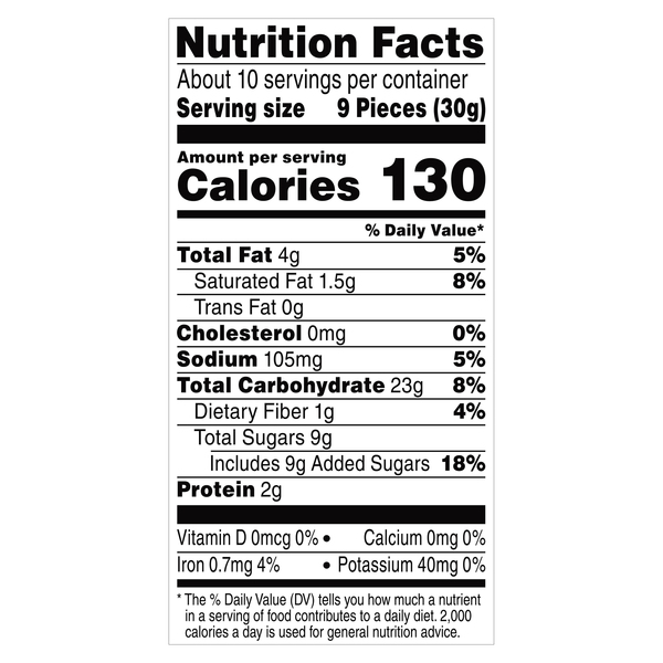 Nutritional Panel