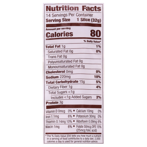 Nutritional Panel