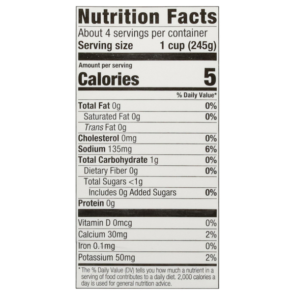 Nutritional Panel