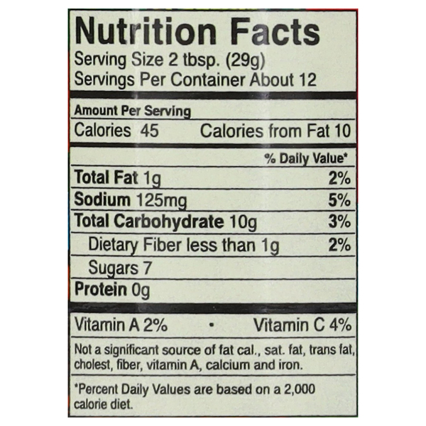 Nutritional Panel