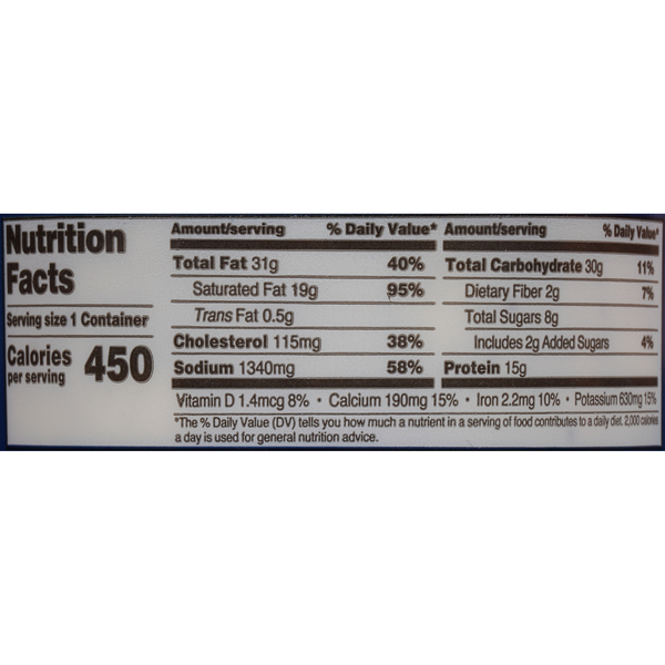 Nutritional Panel