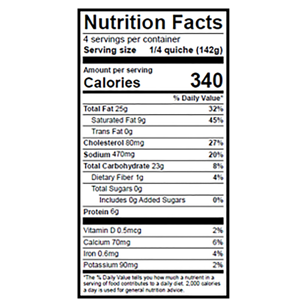 Nutritional Panel