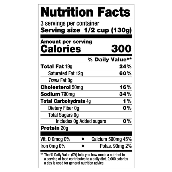 Nutritional Panel