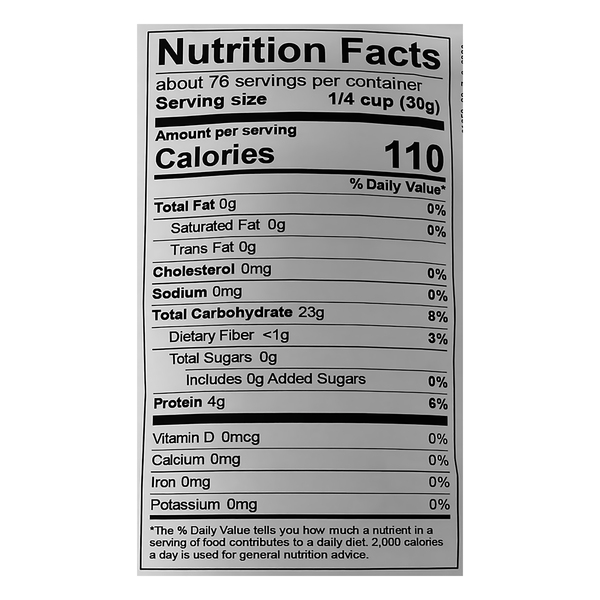 Nutritional Panel