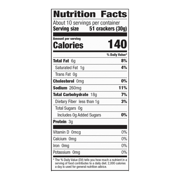 Nutritional Panel