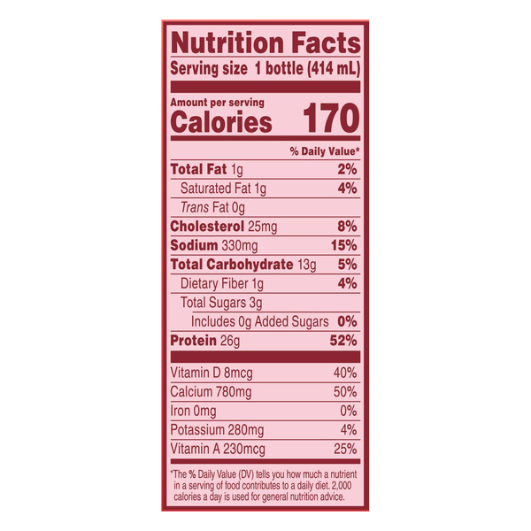 Nutritional Panel