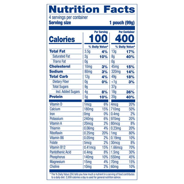 Nutritional Panel